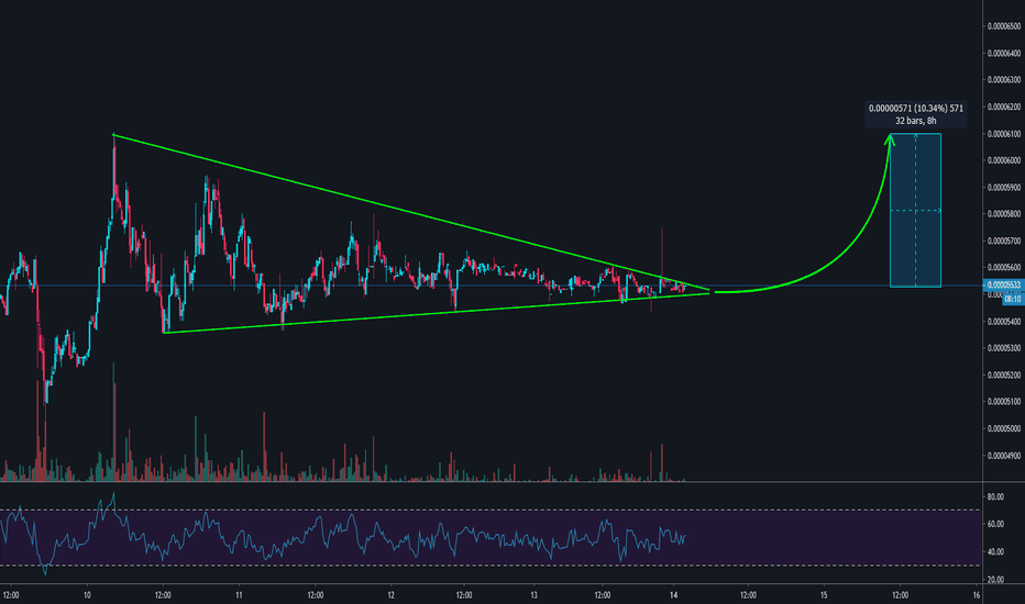 GXSBTC Breakout