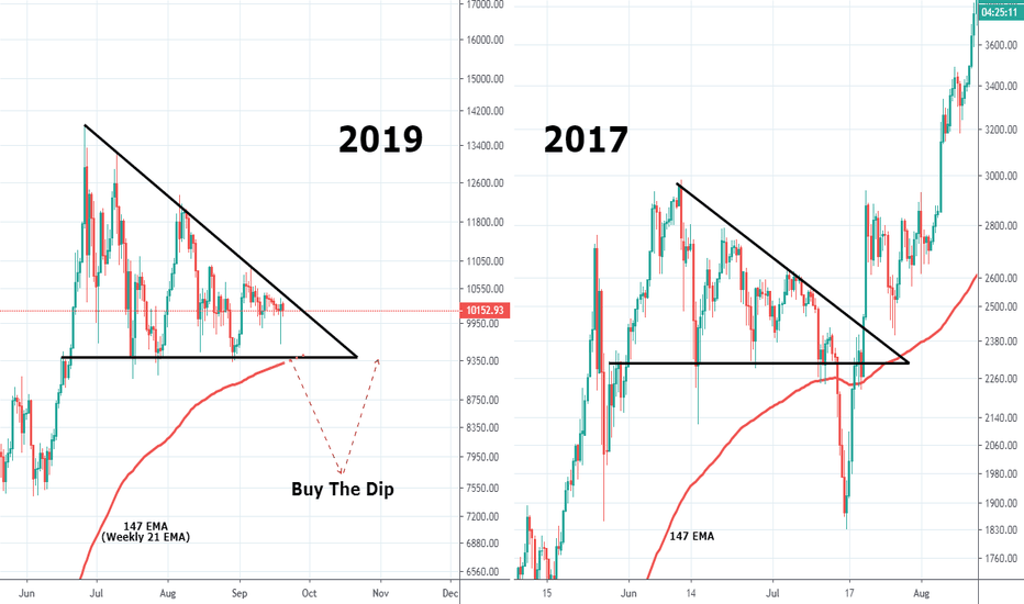 BTC: Buy the Dip Opportunity You Can’t Miss
