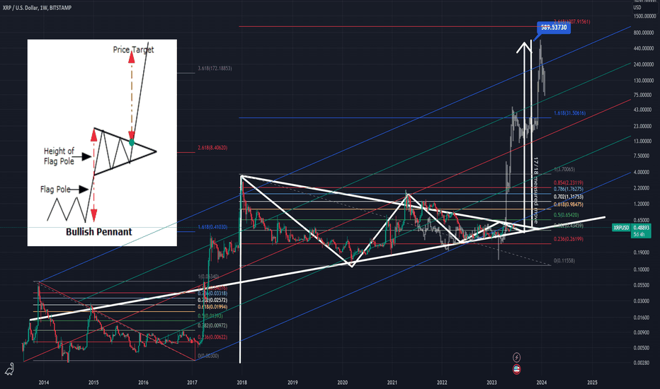 $589 XRP Bull Pennant