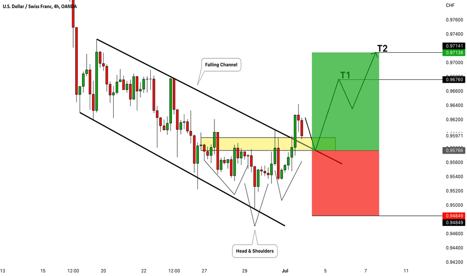 USDCHF: Long Signal For Next Week  🇺🇸🇨🇭
