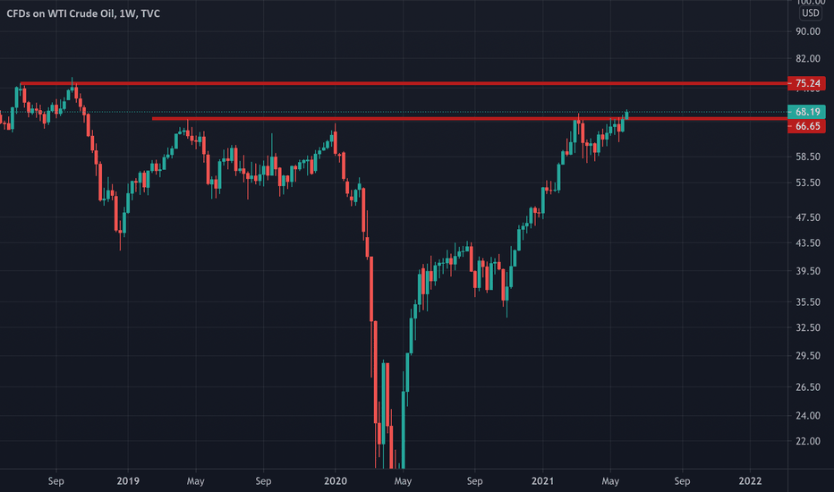 Oil targeted higher prices!