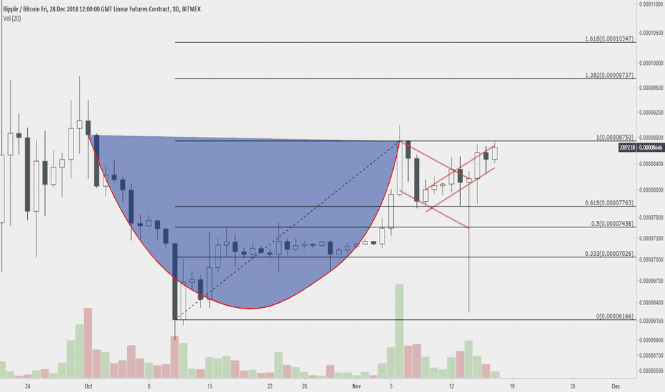 Ripple Cup and Handle