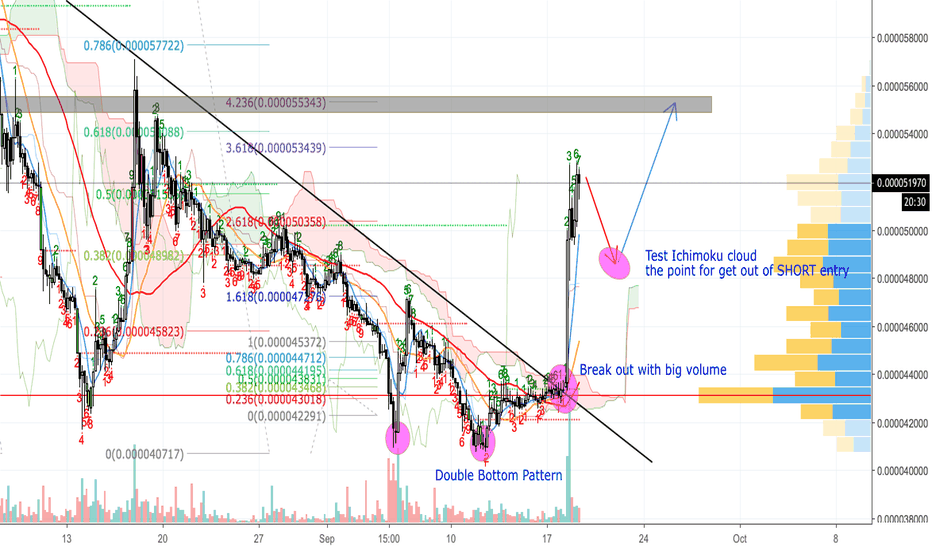 Ripple (XRPBTC) - Break out downtrend with big volume