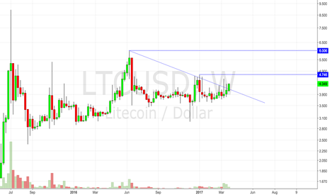 Falling Resistance Broken