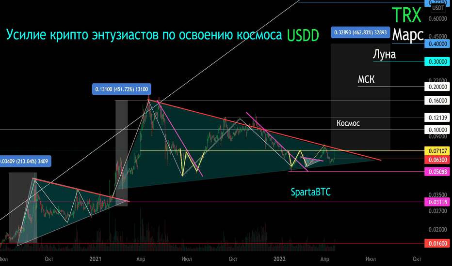 TRX/USDT "Усилие крипто энтузиастов по освоению космоса")