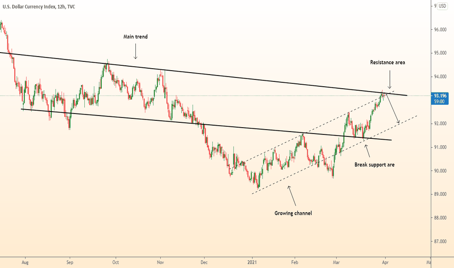 ⚠️DOLLAR fall from strong resistance
