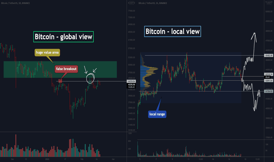 BTC, global and local chart analysis. Follow these scenarios!
