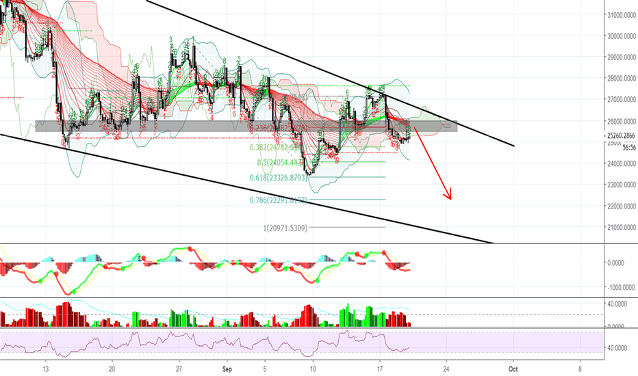 BTCUSDLONGS - Dropping