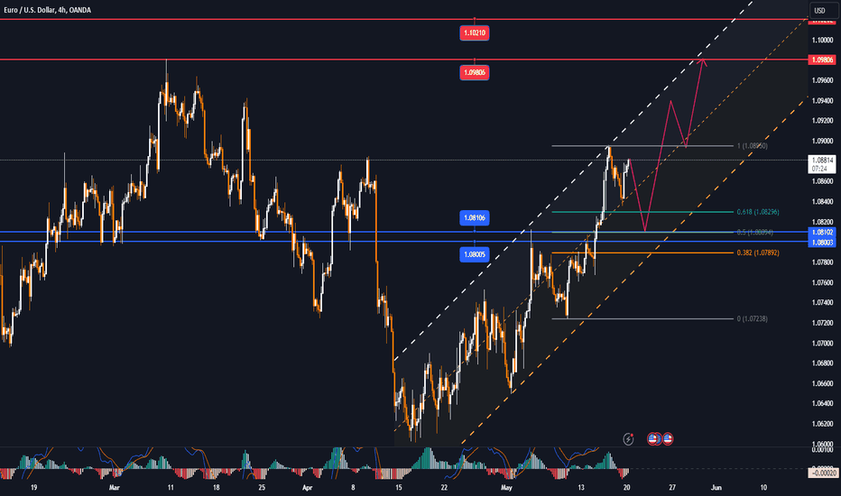 EURUSD remained subdued late in the week
