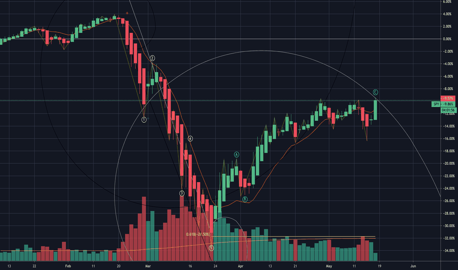 SPY - The Final Pump