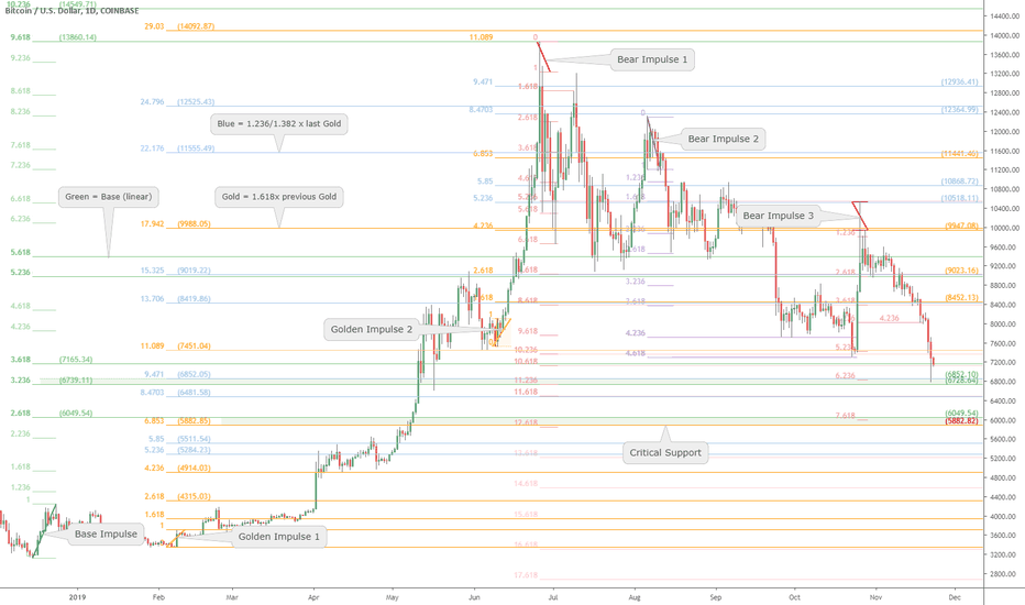 5882 and 82 cents: BTC.USD most important number of 2019 ?
