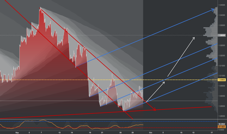 GBPUSD long