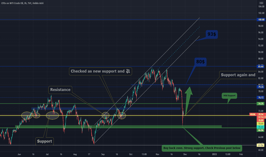 🛢️ OIL- Support Now and off to 80-93$ 🛳️