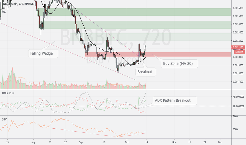 BNB - Mid-Term Targets (Bullish)