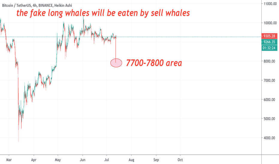 the fake long whales will be eaten by sell whales check why...