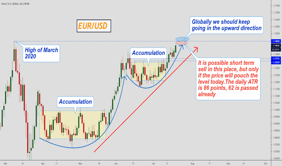 EURUSD, The next actions...