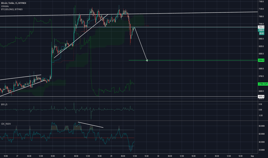 BTC Sell