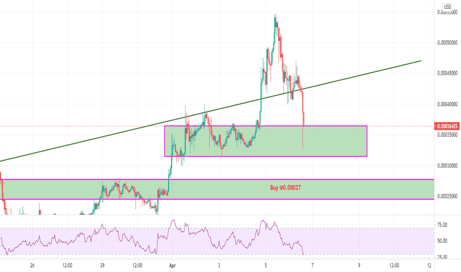 KIN buy the dip 1H