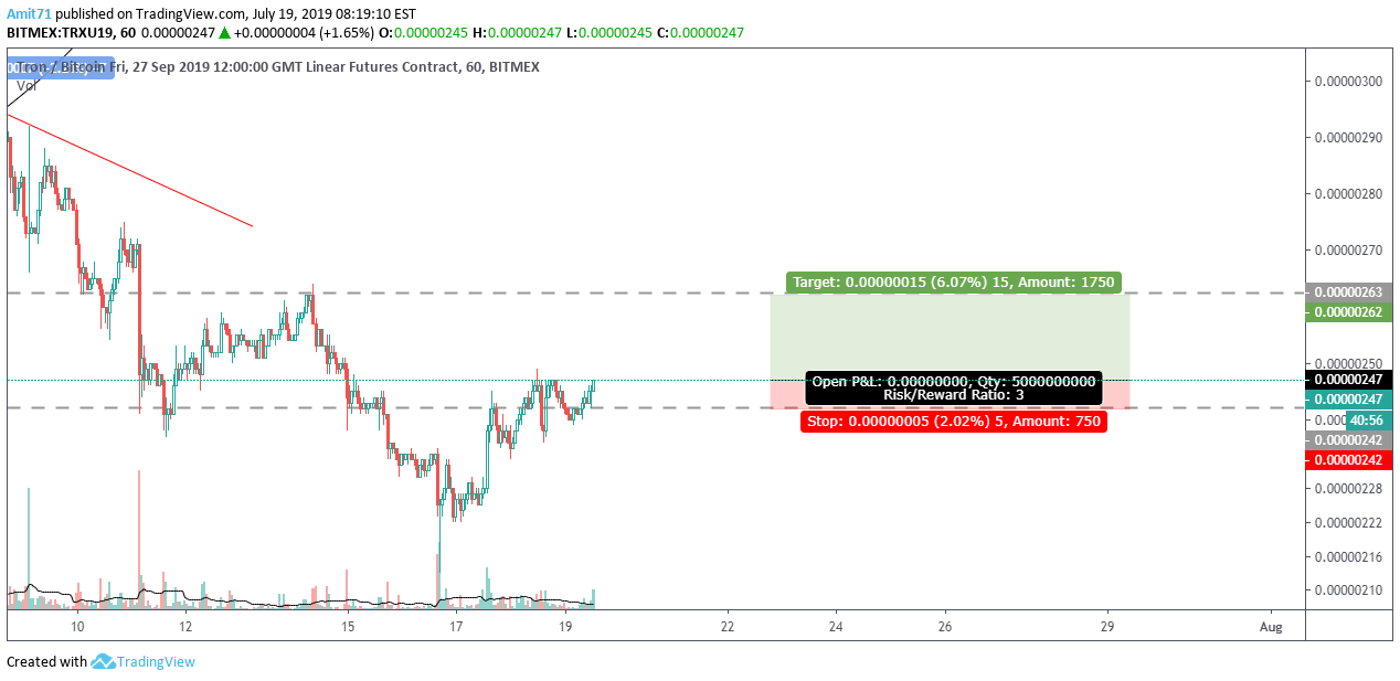 BITMEX:TRXU19 Idea Chart Image by CoinLeader