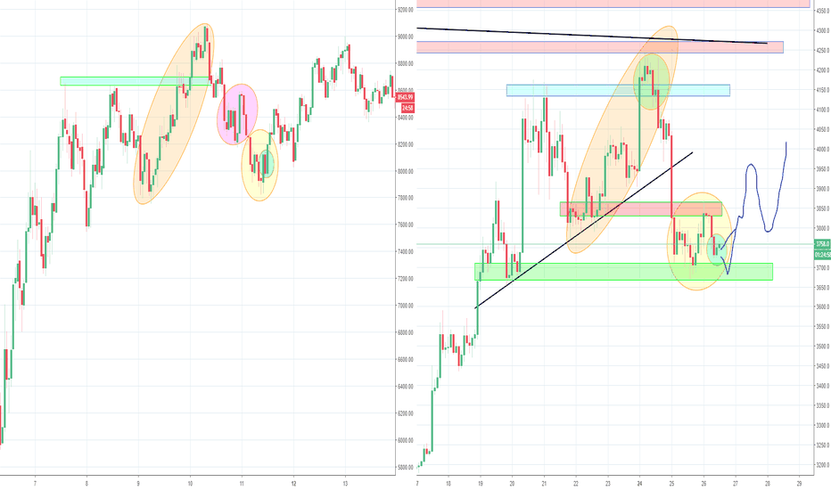 Possible Feb Fractal still in Play?