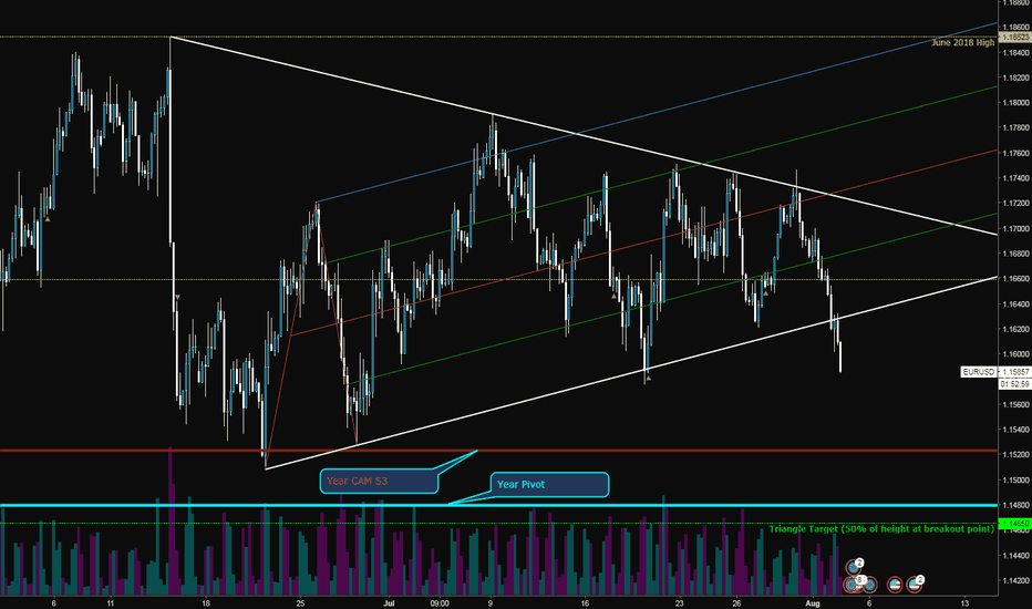 Short to Year pivot