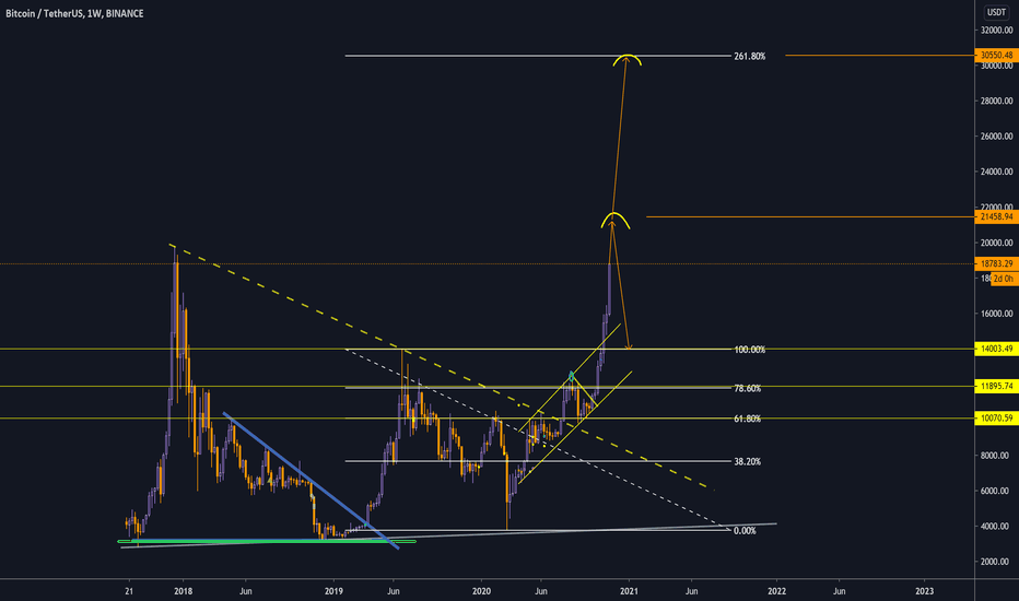 BTC Paramove