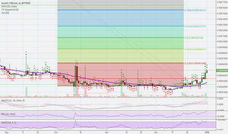 Incent (INCNT) New Entry - 2nd Chance (850%+ Earnings Potential)