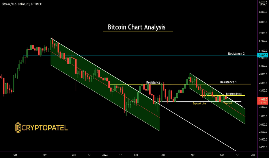 Bitcoin Lower Time Frame Update