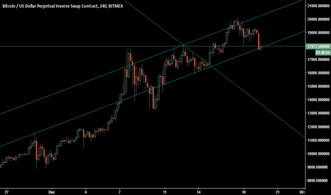 BiTCoiN Trading Signals (US Session)