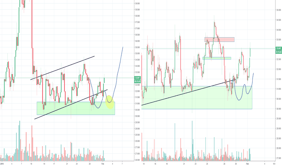 Litecoin LTC Bear flag and H&S, Part 3