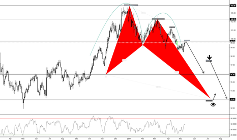 DXY 