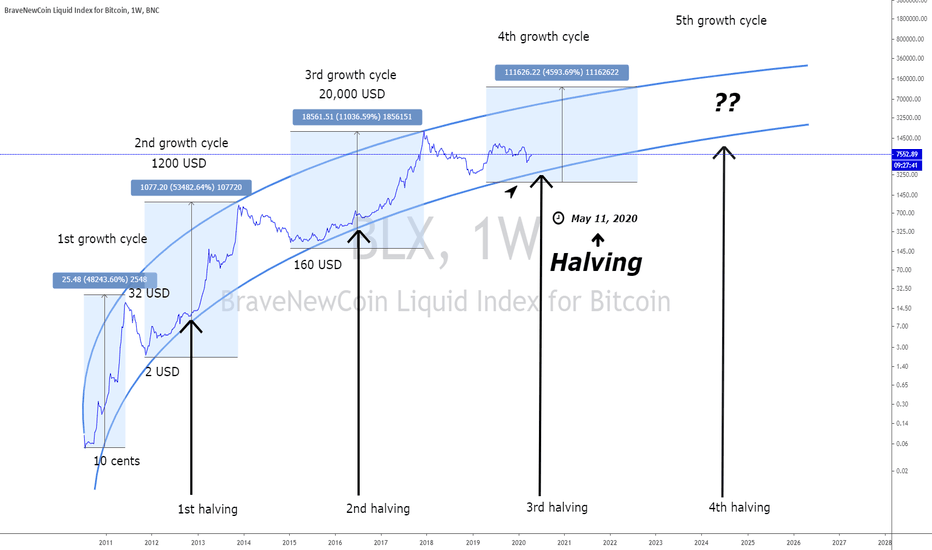 HALVING IS COMMING IN 15 DAYS..