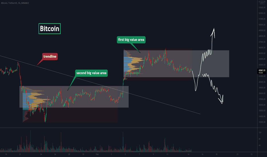 Bitcoin, who will be liquidated first - buyers or sellers? 