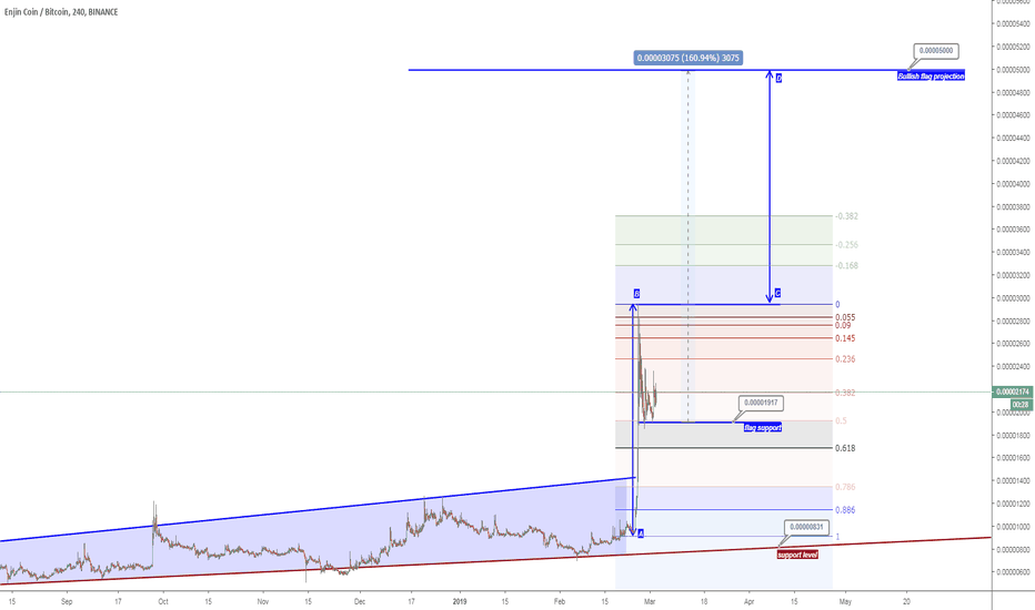 ENJBTC(request analysis)