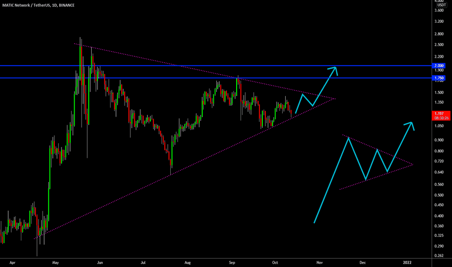 🔥 MATIC Massive 6-Month Bullish Pennant: Update