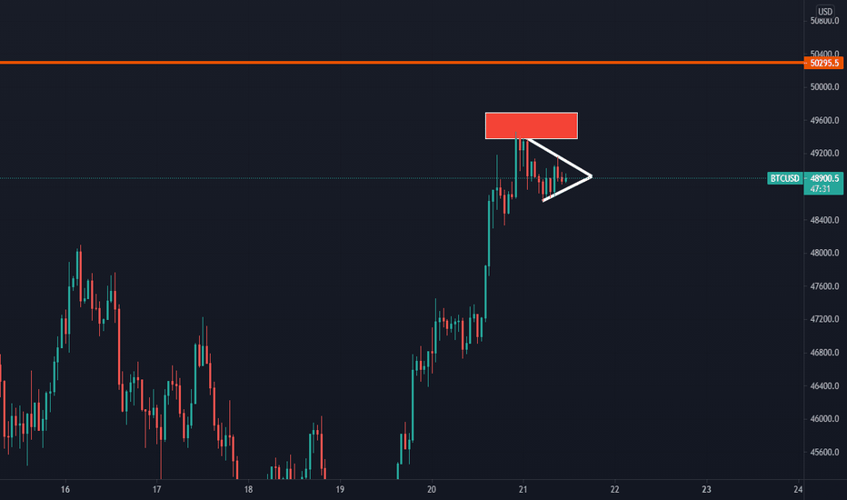 BTCUSD