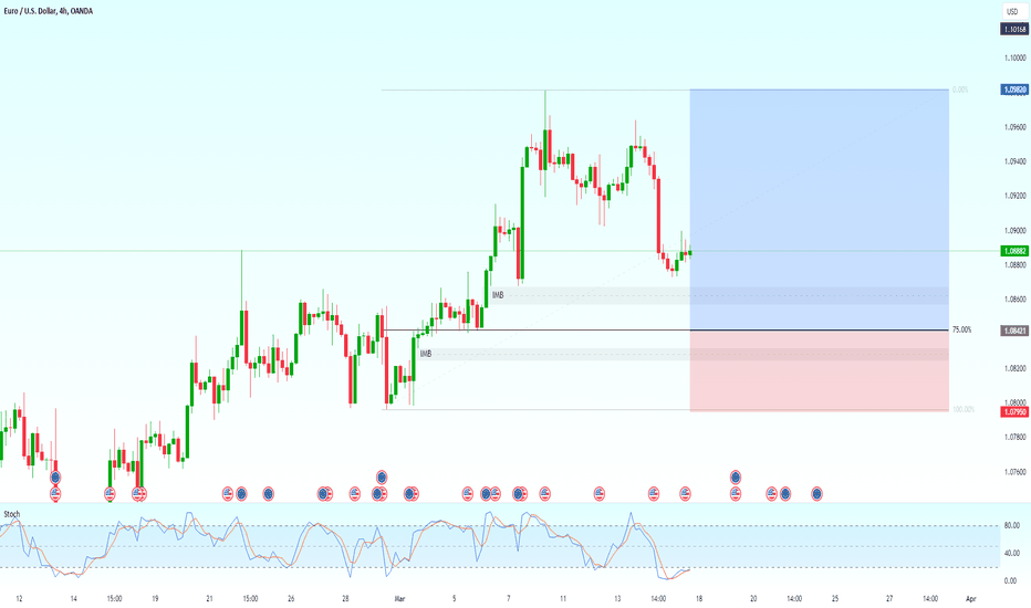 EUR USD