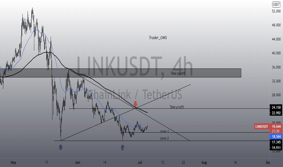 LINKUSDT target?