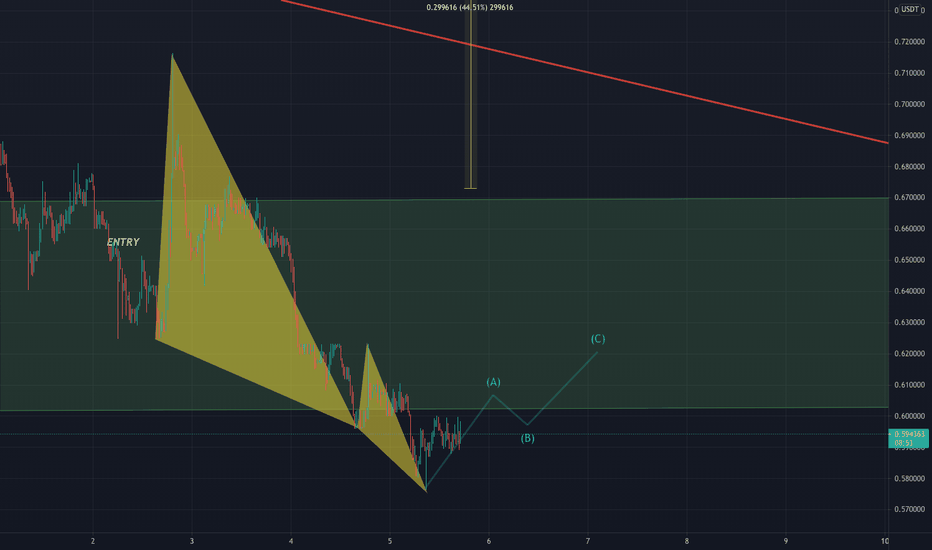 VELO MACRO Return to buy-zone 