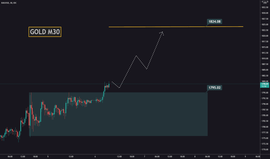 Gold breakout | It's time to buy!