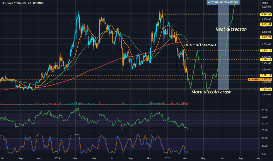 ETH nears 1500$. Be ready for volatility. Final ETH bottom
