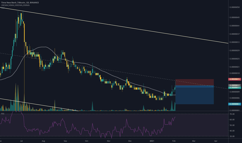 $TNB/BTC 1D (Binance Spot) Descending channel facing resistance