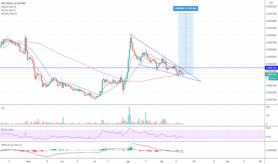 Cuña Descendente en XRPBTC