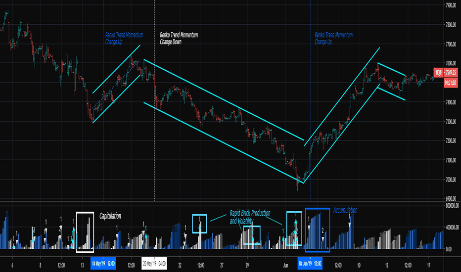Renko Weis Wave Volume