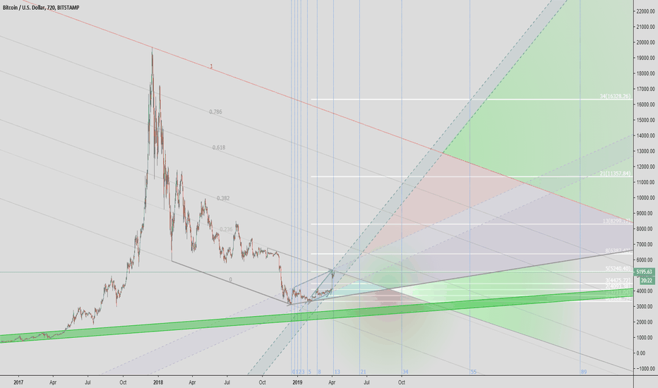 Bitcoin Scheme V