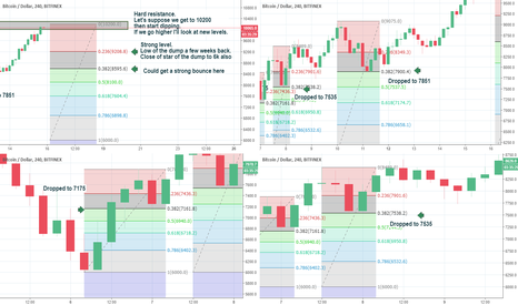 Market enthusiasm back already? (Short term idea)