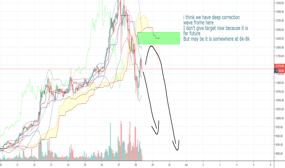 Deep correction wave