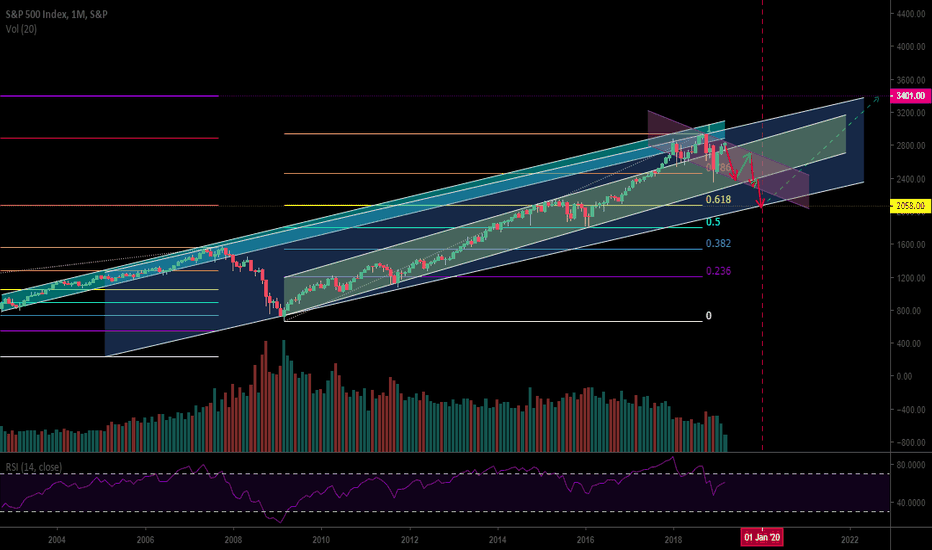SPX: Bearish before bullish update