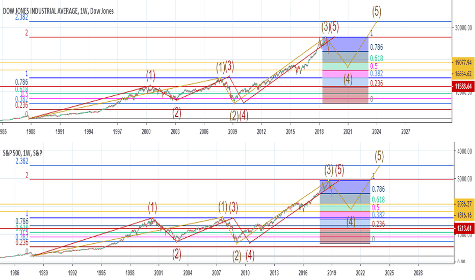 SPX and DJI: Two Scenarios, Both Bearish