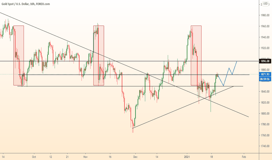 GOLD will return to growth